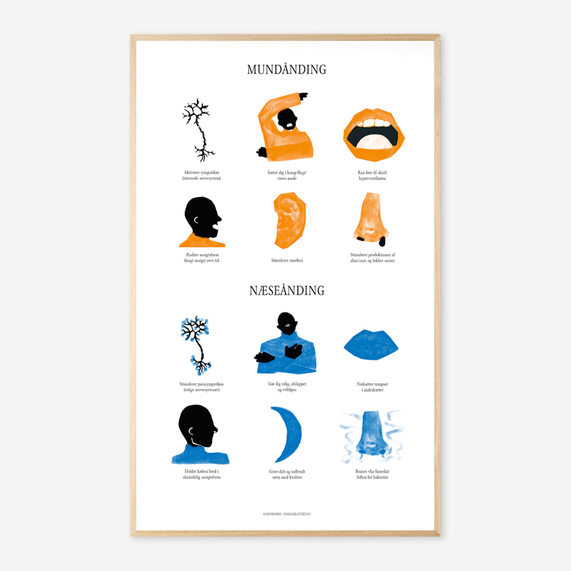 Plakat Mundånding Versus Næseånding A3